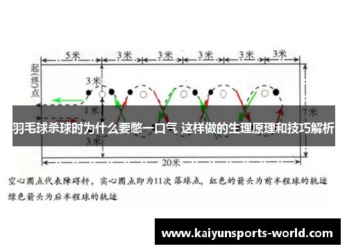 羽毛球杀球时为什么要憋一口气 这样做的生理原理和技巧解析