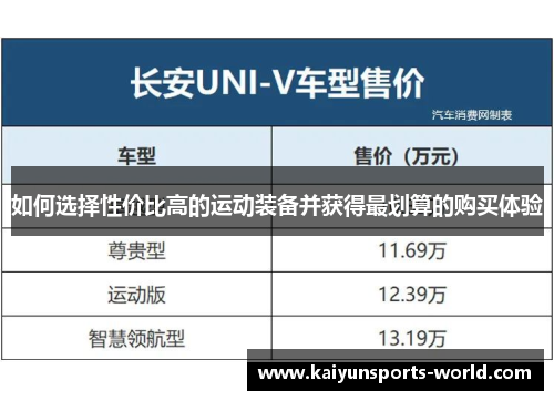 如何选择性价比高的运动装备并获得最划算的购买体验