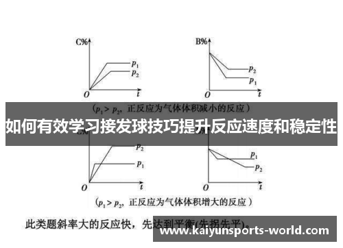 如何有效学习接发球技巧提升反应速度和稳定性